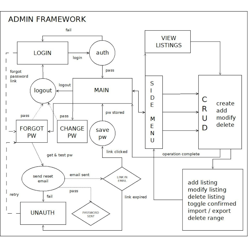 Framework Diagram